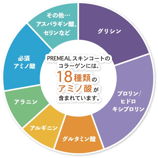 PREMEAL スキンコート - 画像 (9)